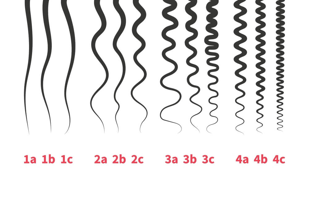 Defining 4C Hair Type