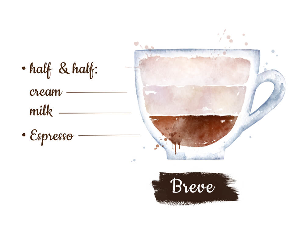 Breve Coffee Vs Latte